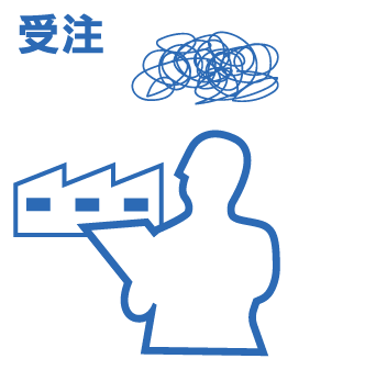 品質認識の不一致